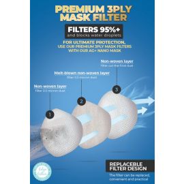 Premium 3 ply Mask FIlter